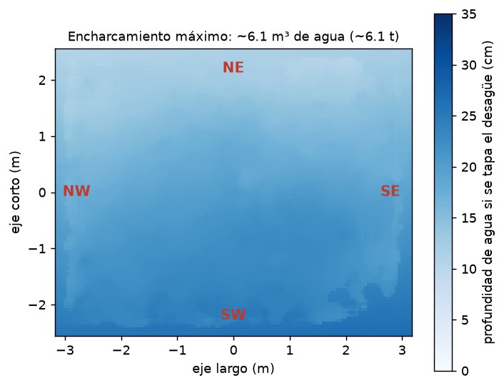 Mapa de profundidad de encharcamiento